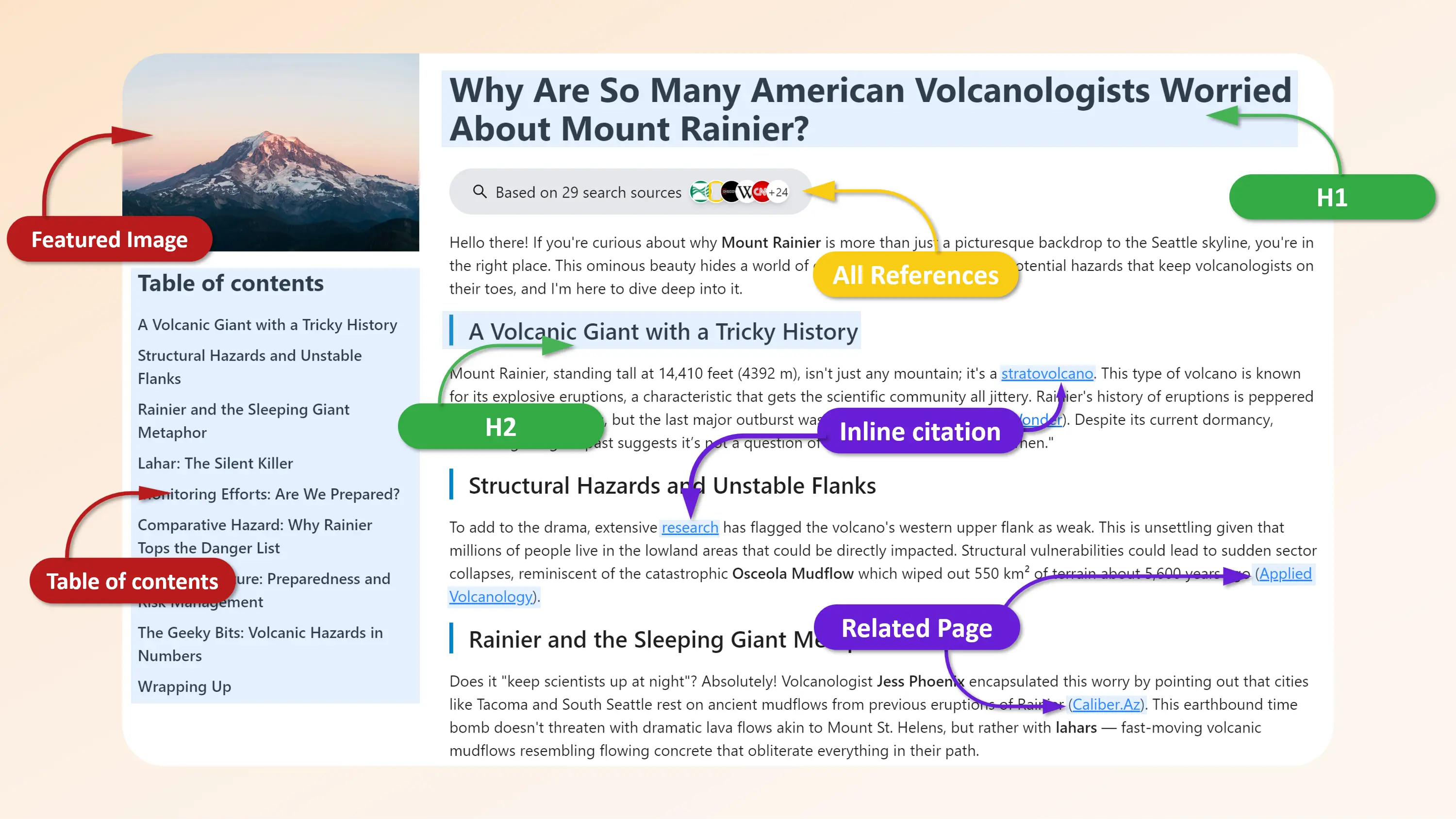 example article